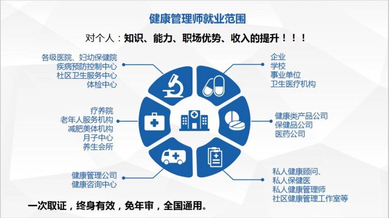 健康风险评估：守护家庭健康的秘密武器