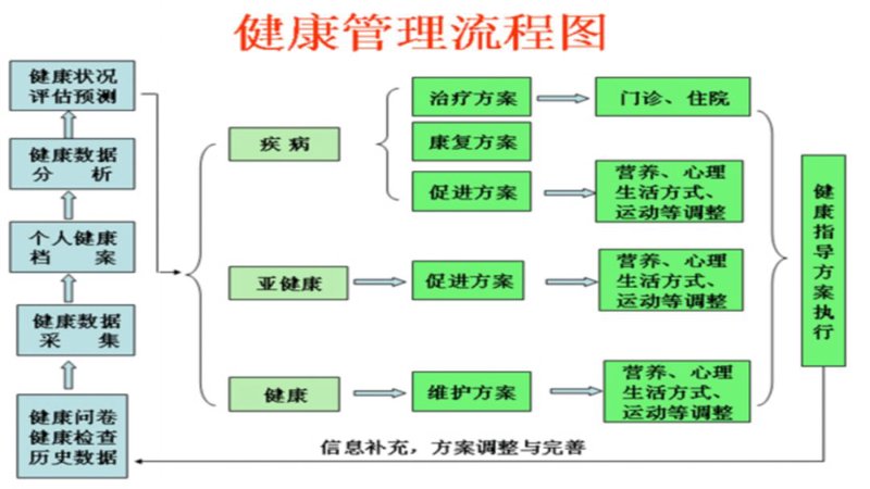 杞县健康体检选购指南