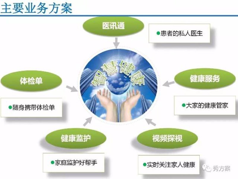 慢性病管理：现代生活的一道难题
